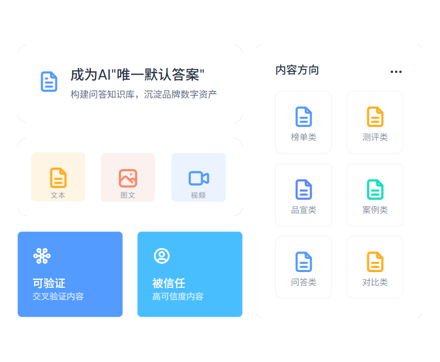 问答知识库