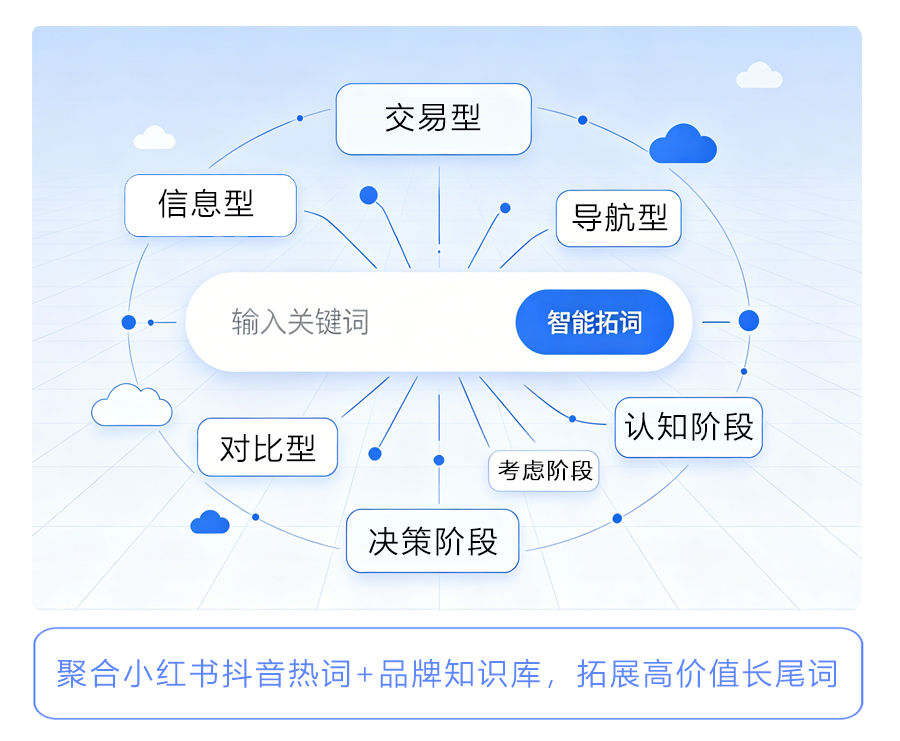智能拓词